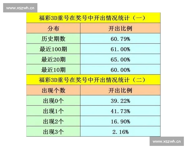3D彩票开奖数据分析与走势预测揭秘,助你精准掌握中奖规律与技巧